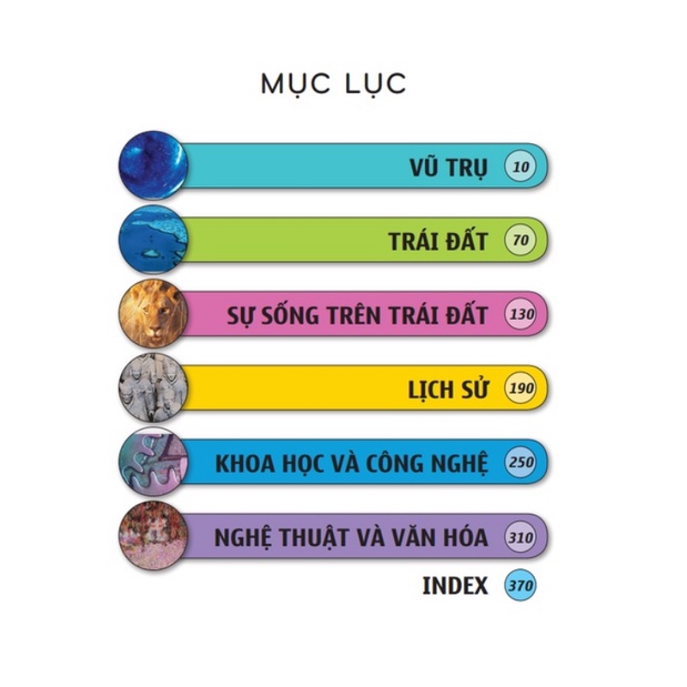 Sách - Bách khoa tri thức nhân loại (bìa mềm) MT