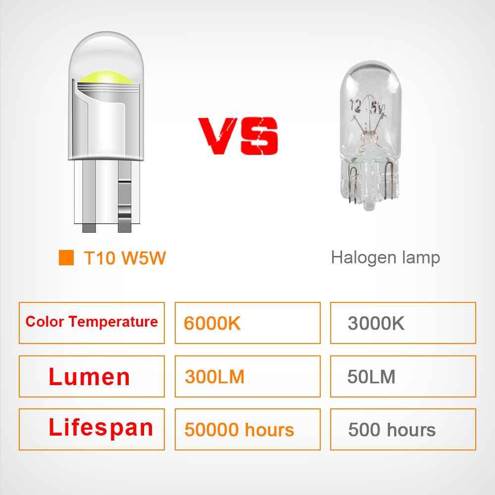 1 Bóng Đèn LED T10 W5W WY5W 168 501 2825 COB Chất Lượng Cao