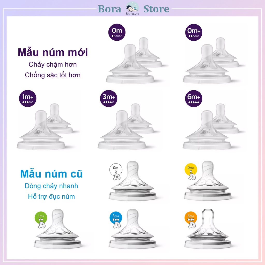 Núm ti Avent Natural số 1, 2, 3, 4, 5, 6 phiên bản 2021