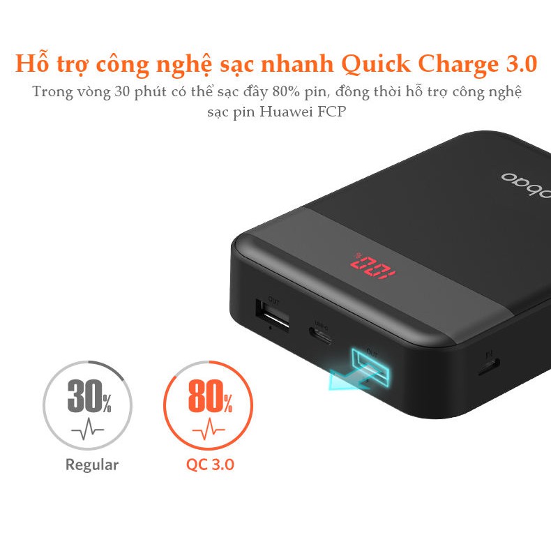 Sạc dự phòng 10000mAh Yoobao M4Q Hỗ trợ sạc nhanh QC 3.0 Đầu ra 2 cổng USB - Hàng chính hãng - Bảo hành 12 tháng 1 đổi 1