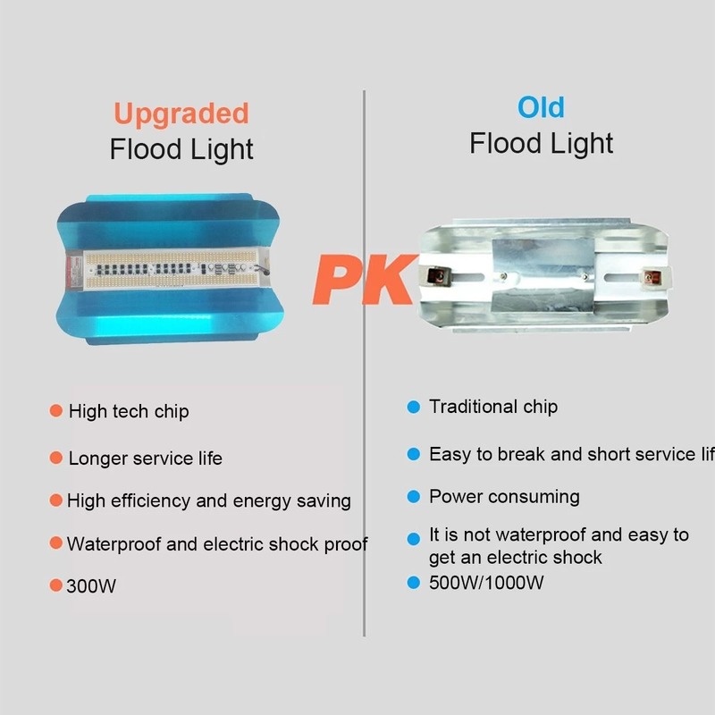 Đèn Treo Tiết Kiệm Năng Lượng 30W Chống Thấm Nước