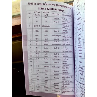 5000 Từ Vựng Tiếng Trung Thông Dụng Nhất