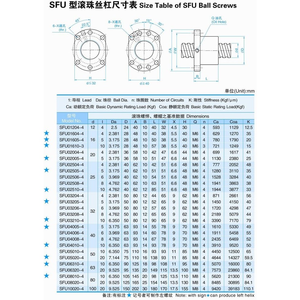 ĐAI ỐC VITME TBI 1204 BƯỚC 4