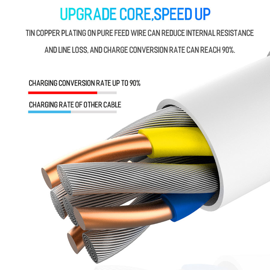Dây cáp sạc nhanh 2A 1m Micro Usb thích hợp cho Xiaomi Mi 6 6a 7 7a 9a 9c