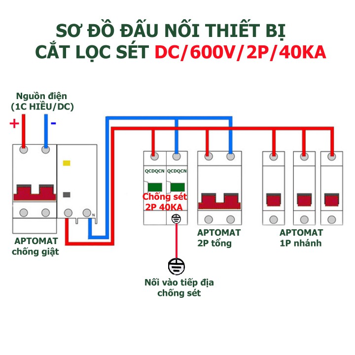 BẢO VỆ CHỐNG SÉT DC 1000v 40KA/2P - CHỐNG SÉT NĂNG LƯỢNG MẶT TRỜI QCDQCN- chống sét lan truyền- bảo vệ chống sét