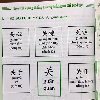 Học Từ Vựng Tiếng Trung Bằng Sơ Đồ Tư Duy