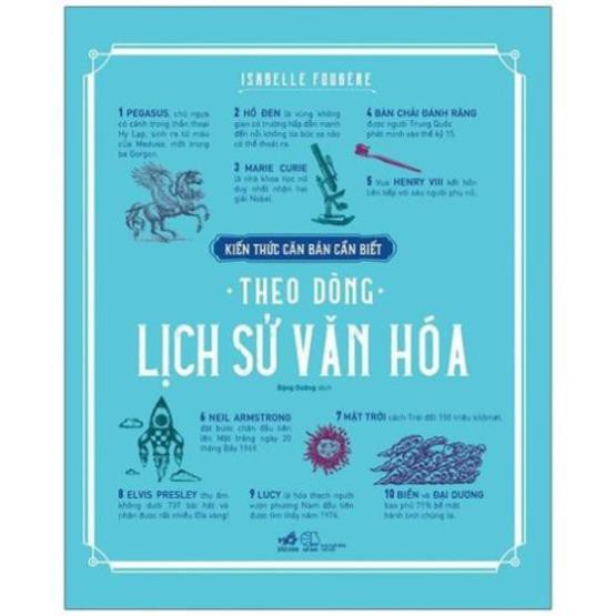 Sách Nhã Nam - Kiến Thức Căn Bản Cần Biết - Theo Dòng Lịch Sử Văn Hóa