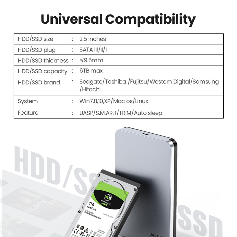 Hộp đựng ổ cứng UGREEN bằng nhôm HDD SSD SATA 2.5 USB 3.1 tốc độ cao 6Gps có đèn LED tiện dụng