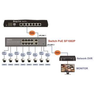 Switch Aptek SF1082P - 8 port