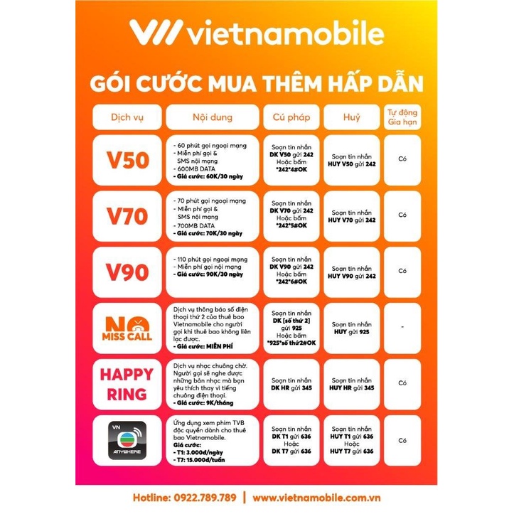 [FREE 1 NĂM] Sim vietnamobile data 4g 1 năm miễn phí 12 tháng không cần nạp tiền 5GB/Ngày - 150 GB/tháng giá rẻ