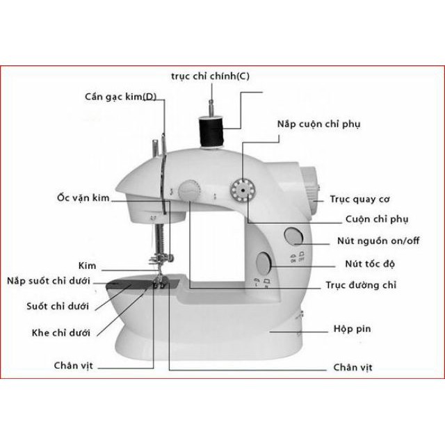 Máy khâu mini 2 chế độ nhanh chậm | Máy khâ gia đình mini hàng tốt Tặng 4 suốt chỉ, thước dây, kim may thay thế