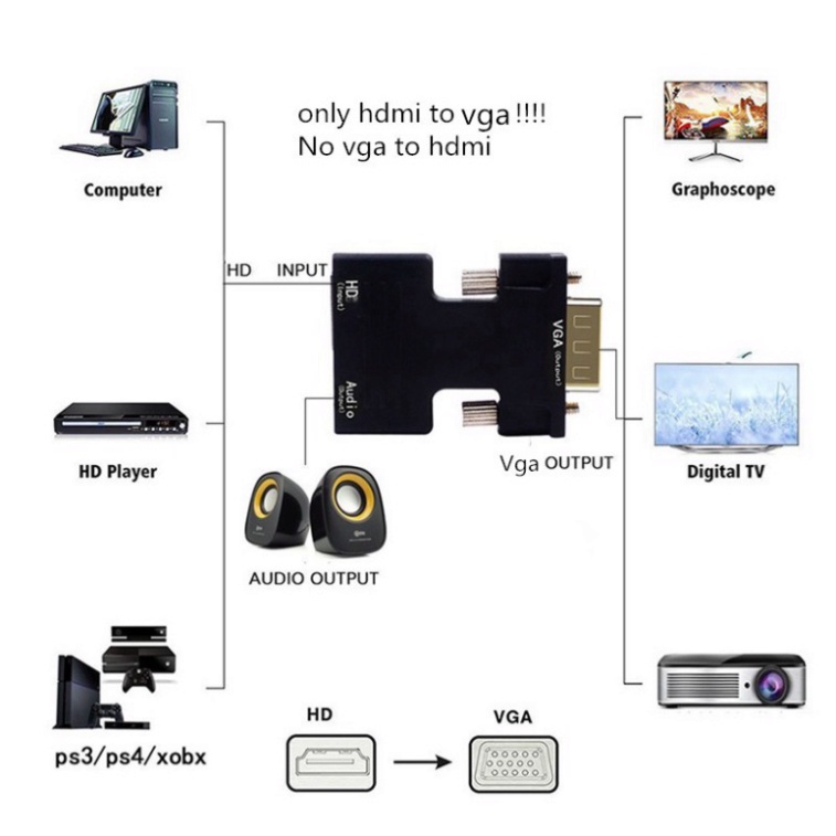 Dụng Cụ Chuyển Đổi HDMI Sang VGA Với Đầu Ra Âm Thanh Thông Dụng