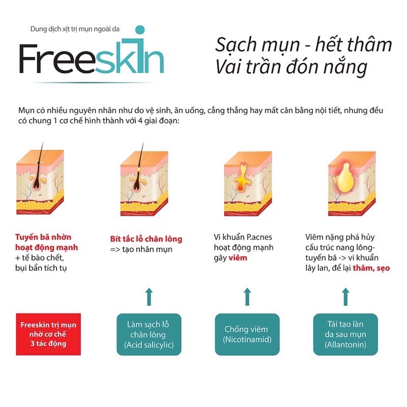 Dung Dịch Xịt Mụn Freeskin / Gel Tắm Ngừa Mụn  Freeskin Acne Clear Giảm Thâm, Làm Sáng, Ngừa Mụn