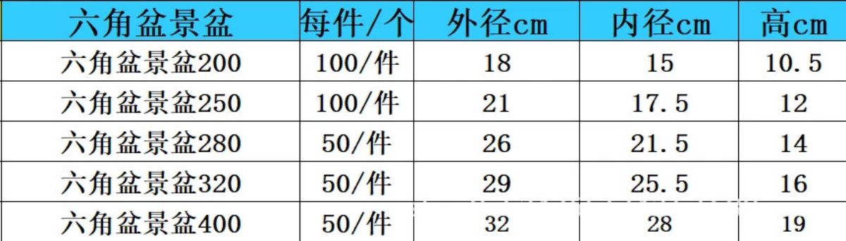 (Ship từ 3 chậu 1 loại) Chậu nhựa lục giác trồng cây bonsai cây cảnh loại tốt