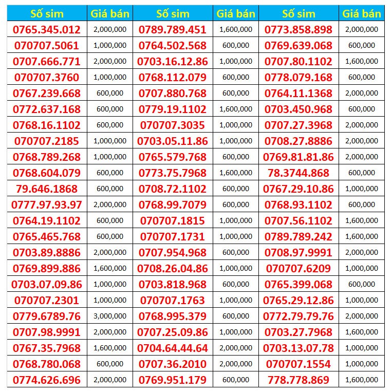 Sim số đẹp Mobifone hỗ trợ đăng ký chính chủ