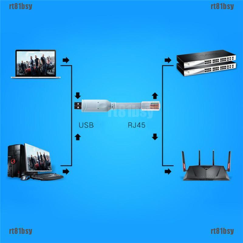 Cáp Chuyển Đổi Usb Rt81Bsy Sang Rj45 Cho Cisco