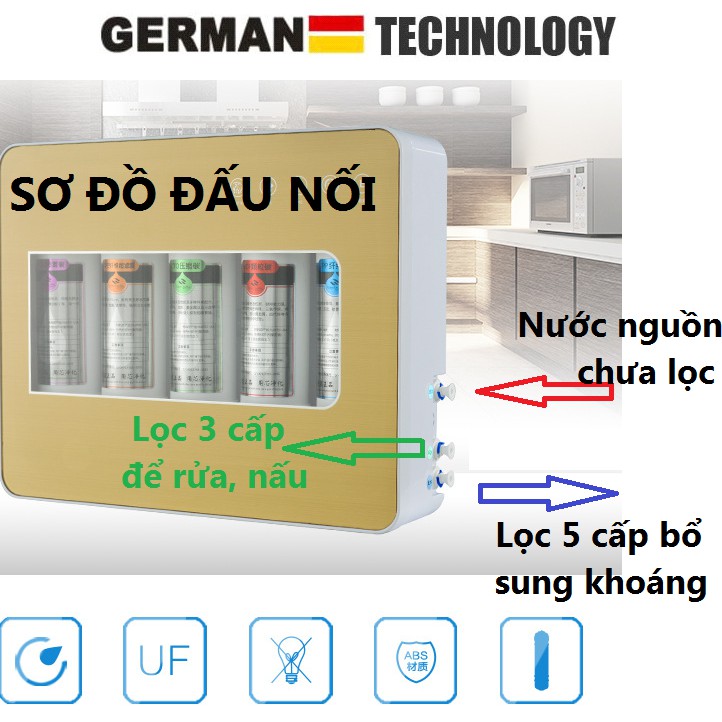 Máy lọc nước tinh khiết 5 cấp độ cao cấp