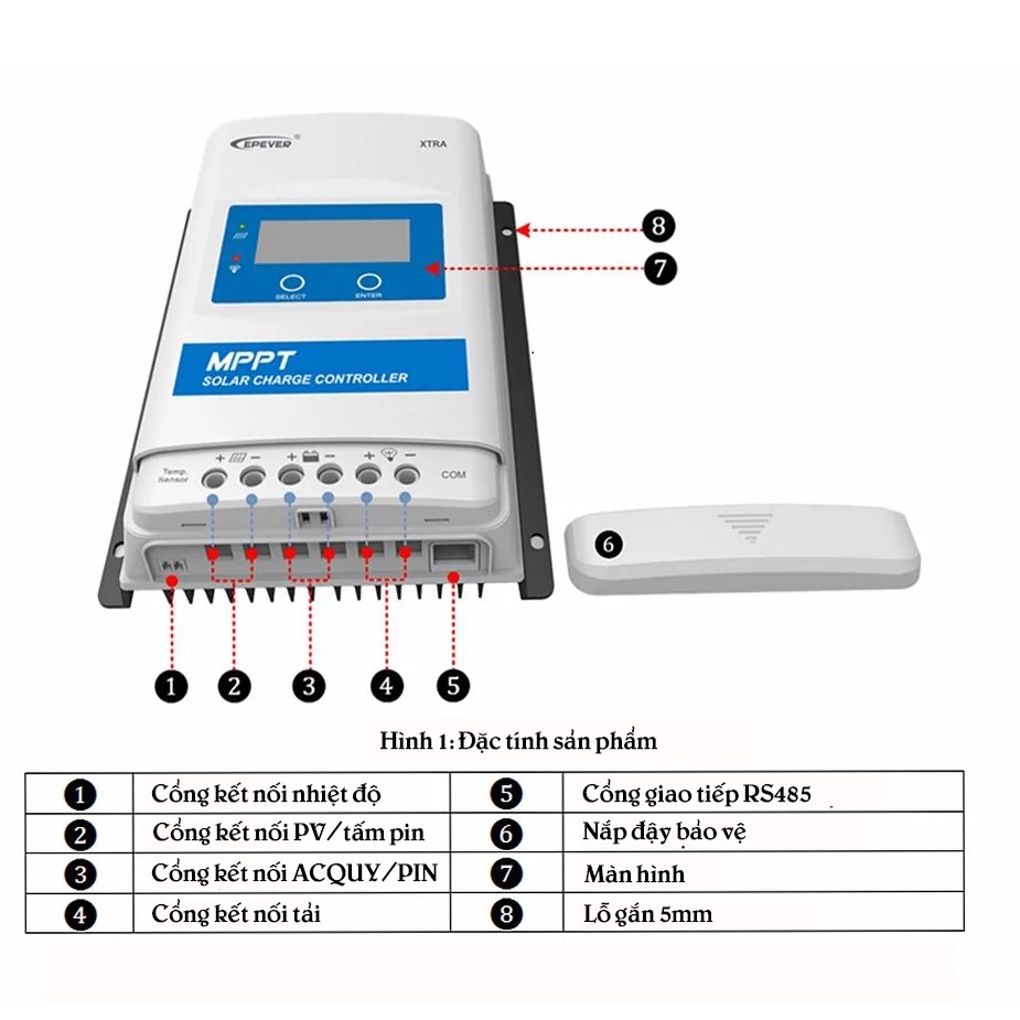SẠC NĂNG LƯỢNG MẶT TRỜI MPPT 12/24VDC HIỆU SUẤT ĐẠT 98% - KHUNG NHÔM - BẢO HÀNH 24 THÁNG