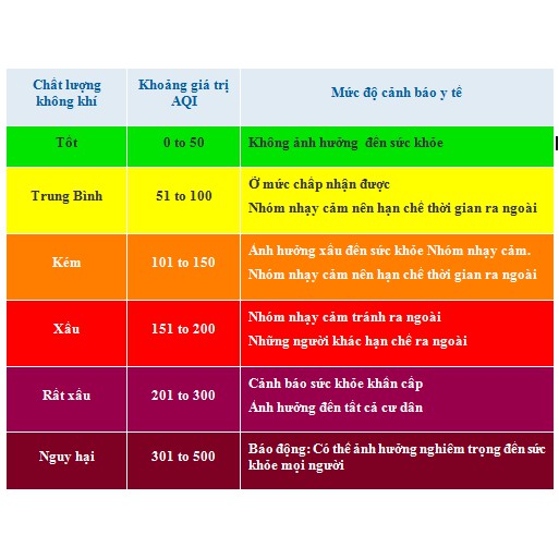 Bộ lọc thay thế lọc bụi mịn PM2.5 StyleSEAL tiêu chuẩn N95 N99 | BigBuy360 - bigbuy360.vn