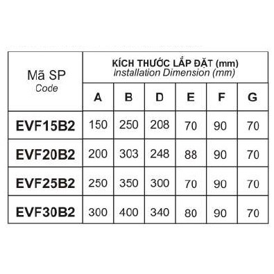 Quạt thông gió Cao cấp LiOA EVF25B2 (Lỗ tường để vuông 30cm) --&gt; Gối đỡ bằng vòng bi kín --&gt; không phải tra dầu định kỳ