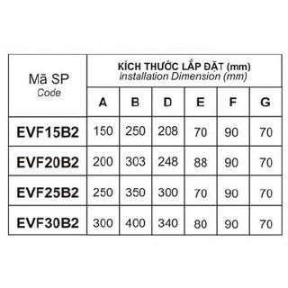 Quạt thông gió gắn tường Lioa EVF30B2