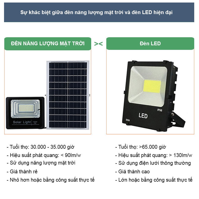 Đèn Năng Lượng Mặt Trời 200W Haledco, Đèn Pha Năng Lượng Chống Nước Bảo Hành 12 Tháng