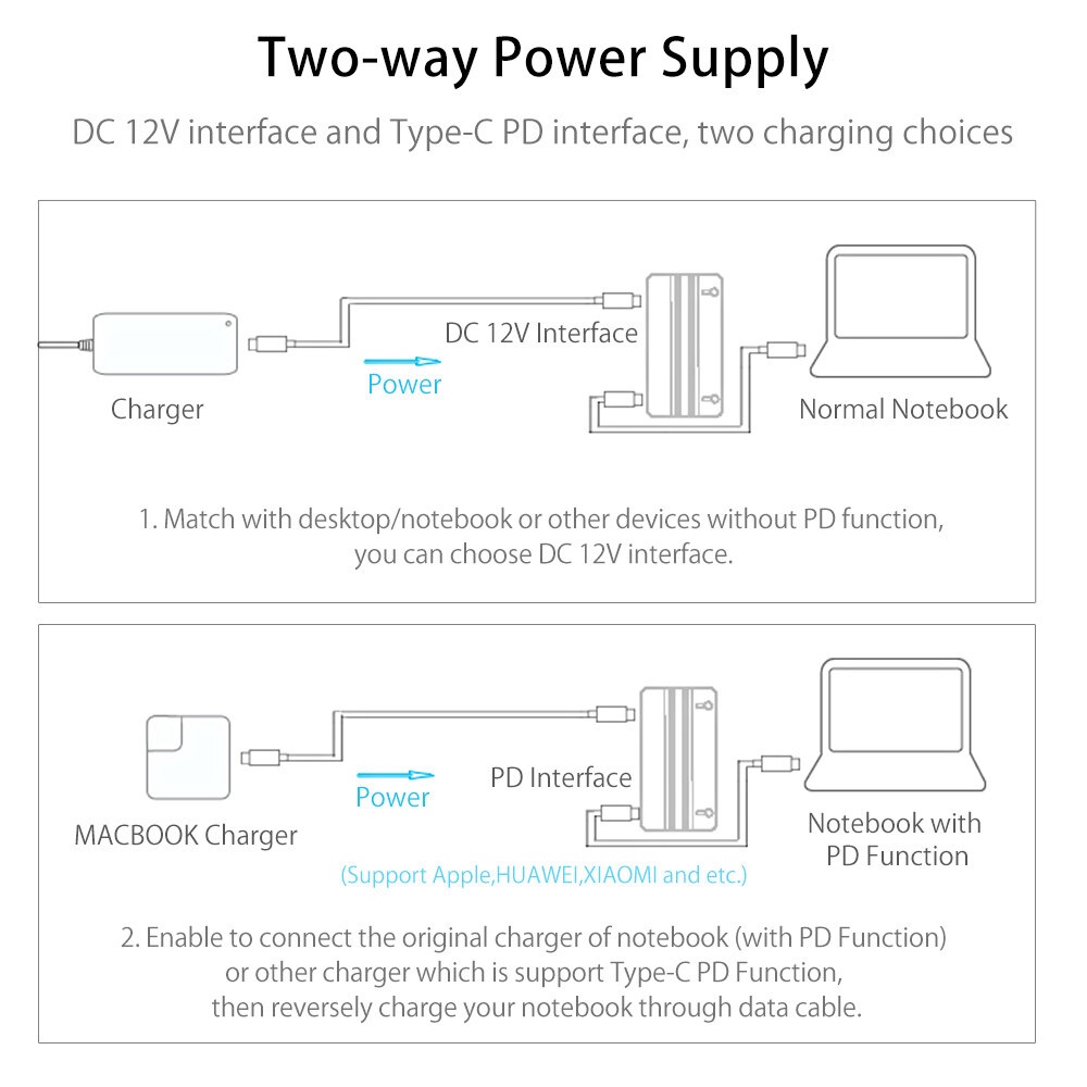 Dock Kiêm Giá Đỡ Máy Tính Bằng Hộp Kim Nhôm Orico ANS6 - Cổng USB 3.0 X 3, 1 HDMI, 1 Cổng Lan RJ45, 1 Cổng 3.5 và 1 MIC