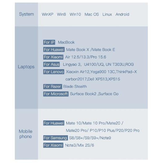 Hub Chuyển Đổi Type-C To USB3.0*3 + RJ45*1 Cho Macbook Air Pro Samsung Huawei - Thương Hiệu Baseus