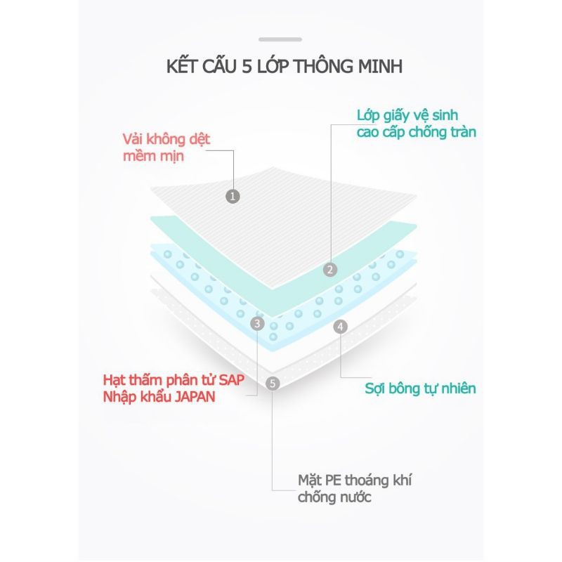 [Chính hãng] Miếng lót thấm sữa Kichilachi 3D, lót thấm sữa dạng tổ ong thấm hút nhanh nhiều, dùng 1 lần (36 miếng)