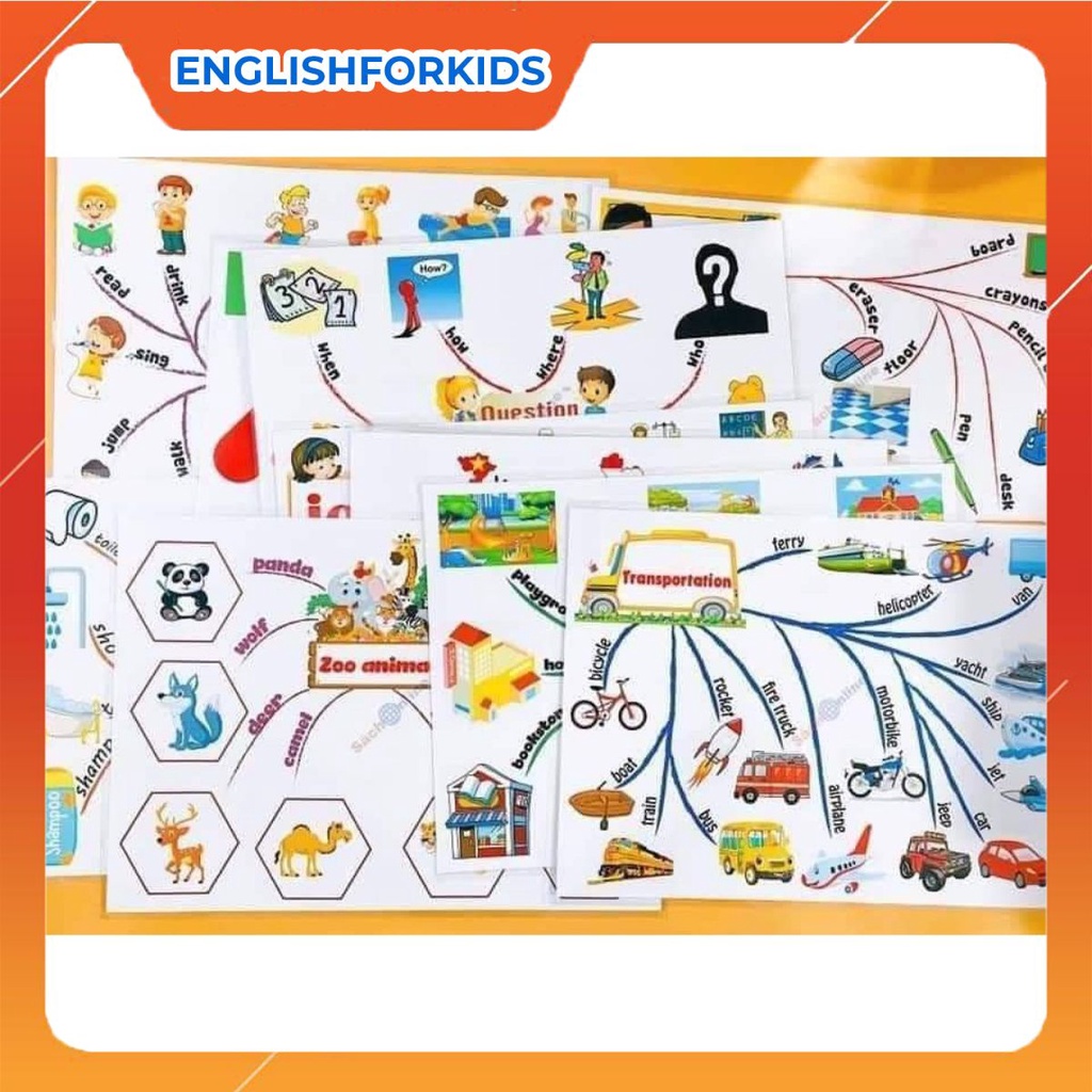 Mindmap 30 chủ đề tiêng anh cho be tư duy