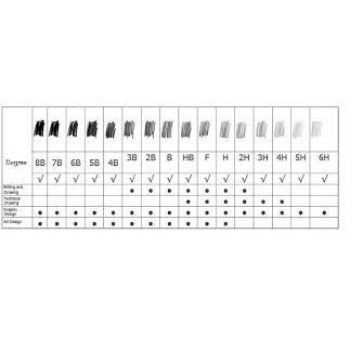 Bút chì xanh cao cấp Staedtler Mars Lumograph 100 (9H,8H,7H,6H,5H,4H,3H,2H,H,F,HB,B,2B,3B,4B,5B,6B,7B,8B,9B,10B,11B,