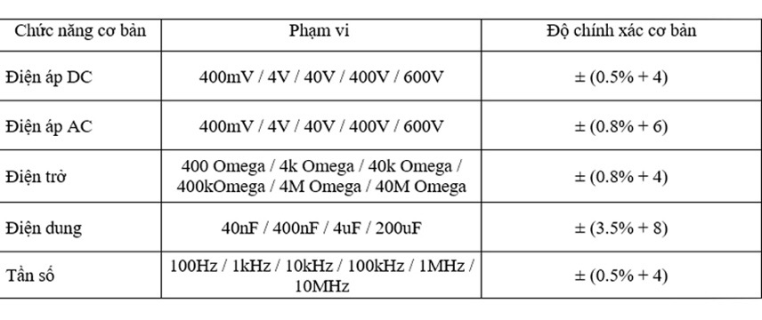 Đồng hồ đo vạn năng Victor VC921