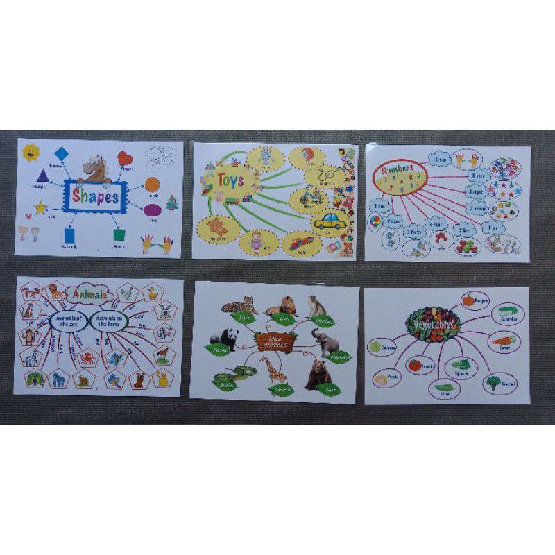 [in tên bé yêu] Bộ flashcard mindmap gồm 22 chủ đề từ vựng Tiếng Anh cơ bản hấp dẫn mọi trẻ em