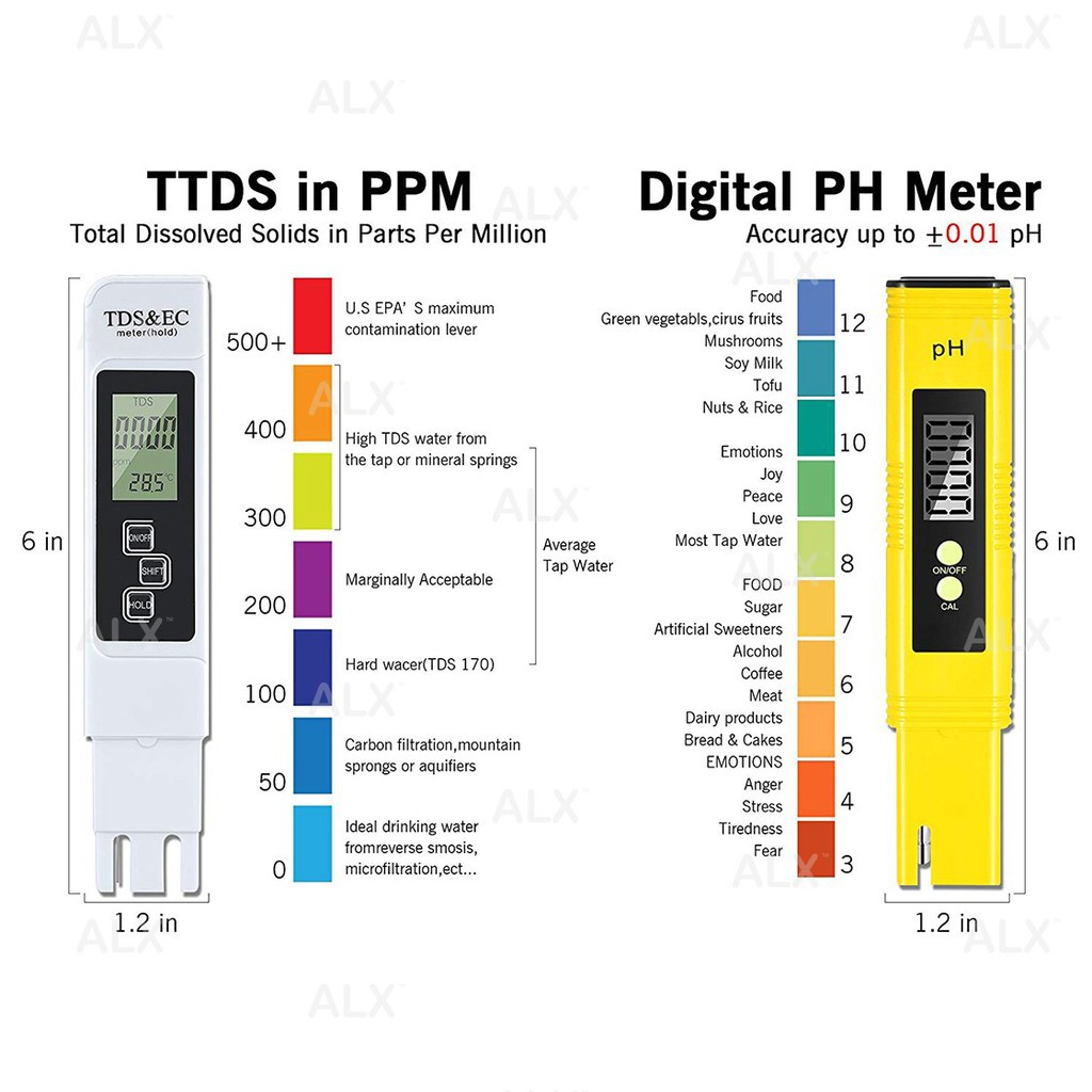 Bút đo độ pH/TDS kỹ thuật số với màn hình LCD