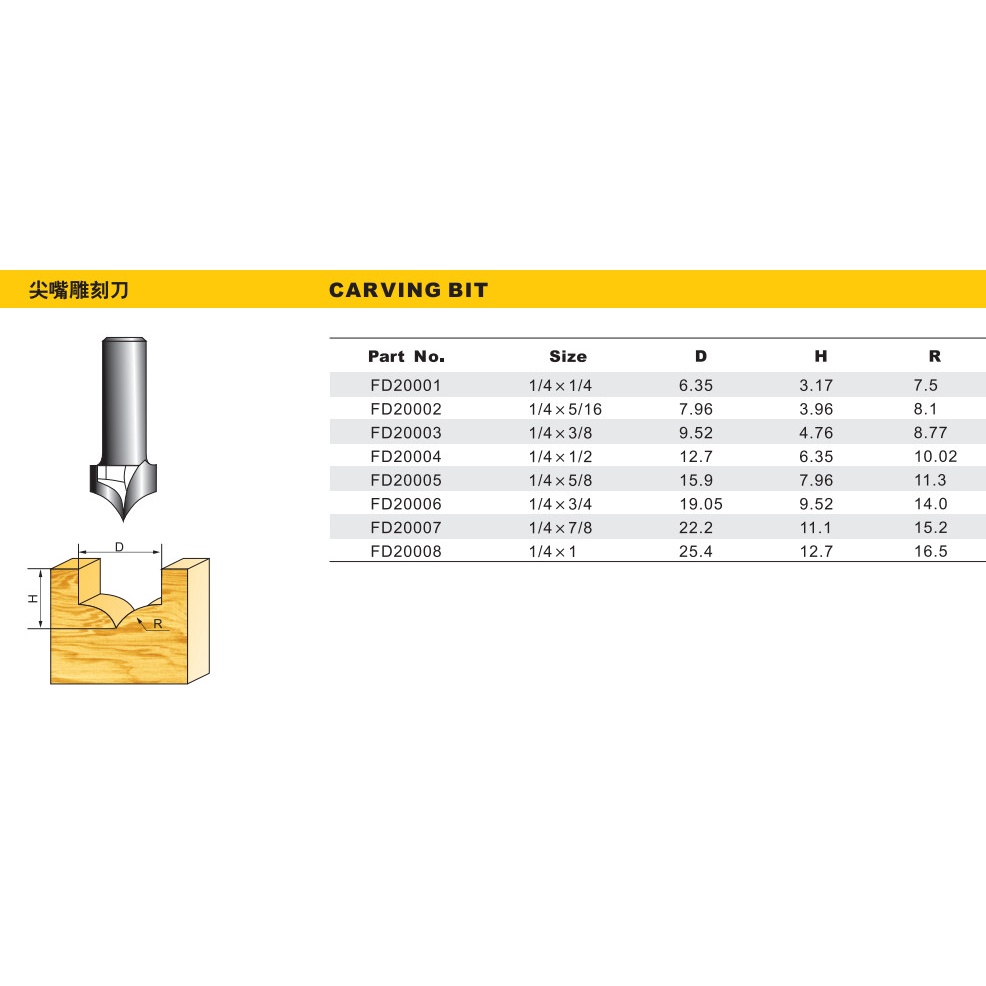 Mũi điêu khắc gỗ đầu nhọn, cốt 12.7mm