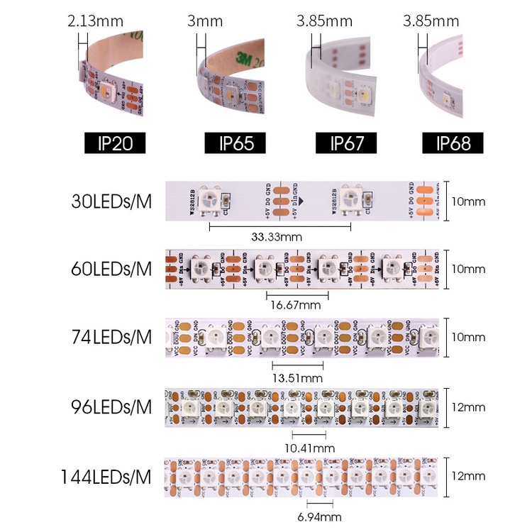LED DÁN FULL MÀU ARGB NEOPIXEL WS2812B 5V 74LED/MÉT CUỘN 1 MÉT
