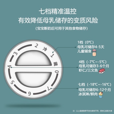 Máy chủ lưu trữ tủ lạnh tủ lạnh cho con bú sữa mẹ chuyên dụng Tủ đông mini tủ lạnh gia đình cổ điển