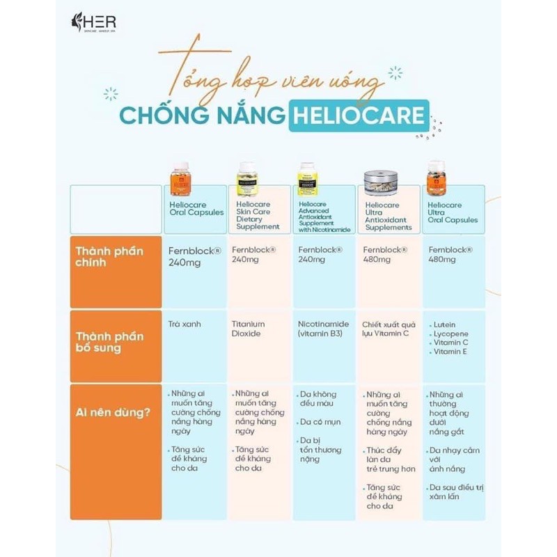 [Chính Hãng + Bill] Viên uống chống nắng Heliocare | BigBuy360 - bigbuy360.vn