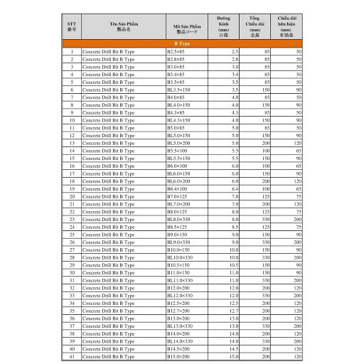 Mũi khoan bê tông, gạch Unika B2.5x85,B3.0x85, B4.0x85, B5.0x85, B6.0x100, B7.0x125, B8.0x125,B9.0x150