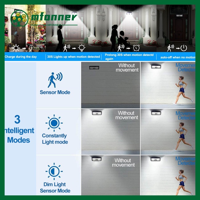 Đèn Led Chiếu Sáng Ngoài Trời Sử Dụng Năng Lượng Mặt Trời Chống Thấm Nước