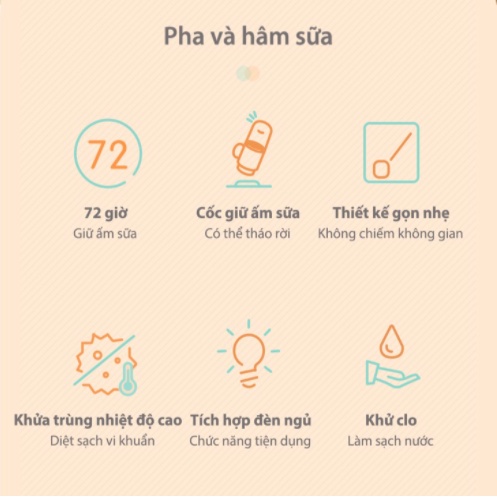 Bình Đa Năng, Giữ ấm Và Hâm Sữa Bear TNQ-A12L1 - Hàng Chính Hãng Bảo Hành 18 Tháng