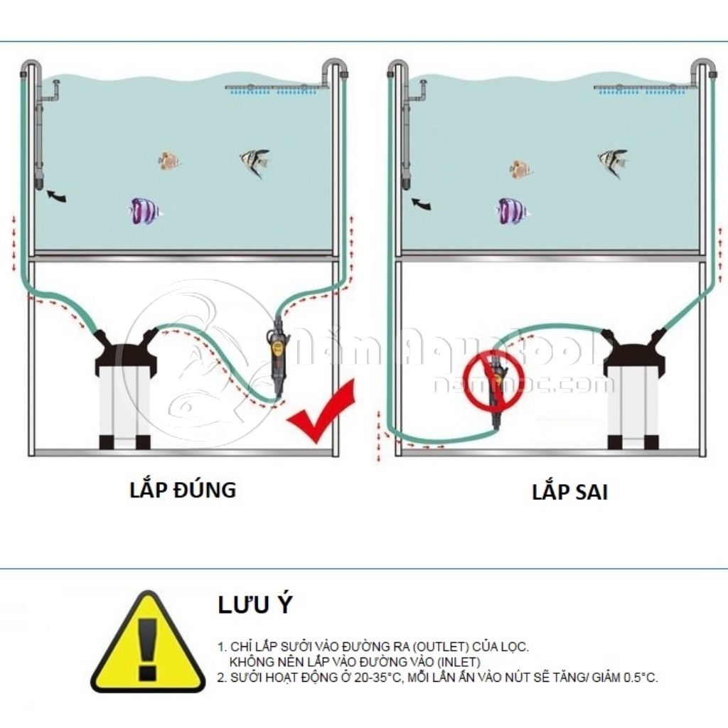 Sưởi Ngoài Điện Tử SUNSUN EH-300 | EH-500 | Máy Sưởi Gắn Lọc Thùng Ngoài - Dùng Cho Bể Cá Cảnh