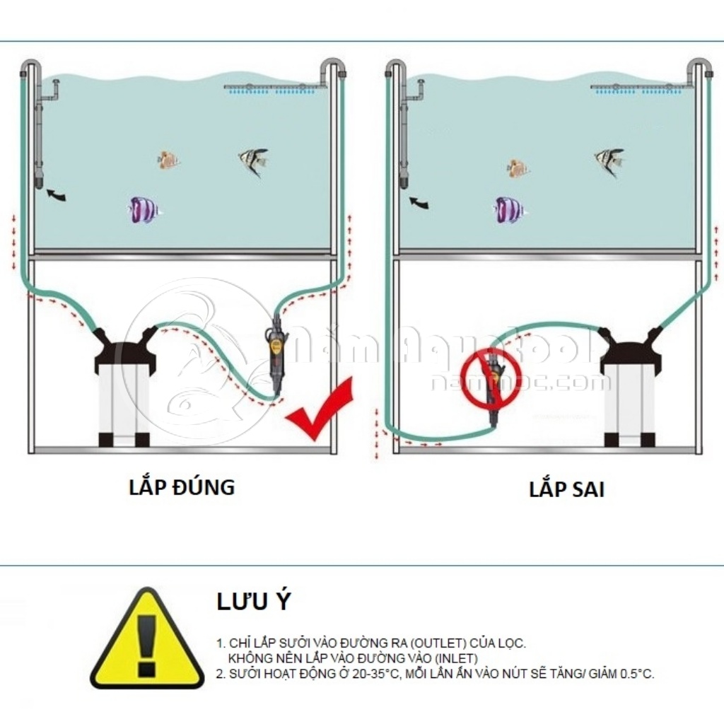 [Chính hãng] Sưởi Ngoài SUNSUN EH-300 | Máy Sưởi Gắn Lọc Thùng Ngoài Dùng Cho Bể Cá Cảnh, Thuỷ Sinh