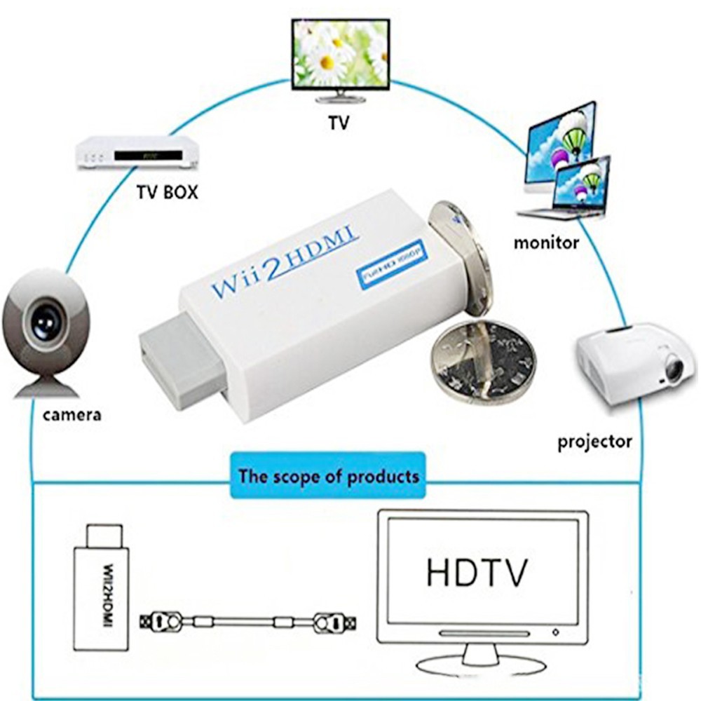 Bộ Chuyển Đổi Âm Thanh Từ Wii Sang Hdmi Hd Cho Loa Tv Và Tai Nghe