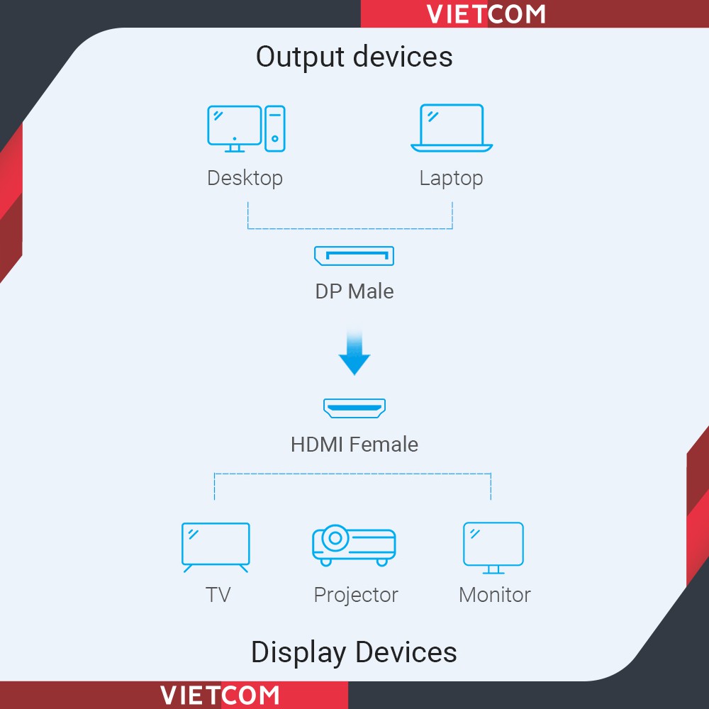 Đầu chuyển đổi Displayport To Hdmi Mạ Vàng - Thương Hiệu Vention - Hỗ trợ độ phân giải 1080P/60Hz &amp; 4K/30Hz