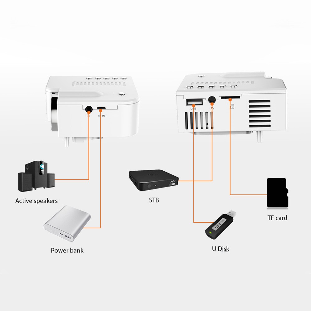 Máy Chiếu Mini Uc28C Cho Điện Thoại Android Ios (Similar Với Uc28 Uc28 + Yg300)