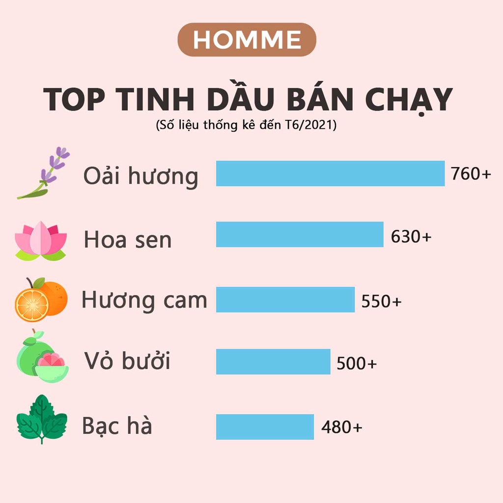 Tinh Dầu Thiên Nhiên Tràm Gió, Sả Chanh, Bạc Hà, Hoa Ly, Hoa Nhài, Vỏ Quế - Homme