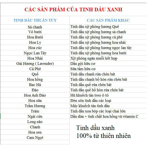 Tinh Dầu Treo Xe Ô Tô Tinh Dầu Xanh Nguyên Chất 12 Mùi,giúp khử mùi hôi trên xe hơi, chống say xe hiệu quả 10ml