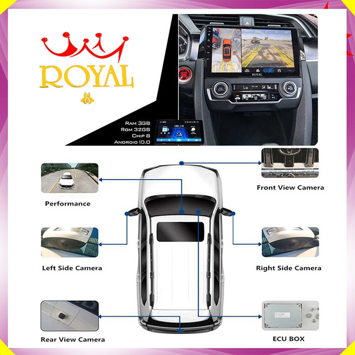 Bộ kết hợp 2 trong 1 màn hình DVD Android và Camera hành trình 360 độ cao cấp dùng cho xe ô tô - Bảo Hành 12 Tháng | BigBuy360 - bigbuy360.vn