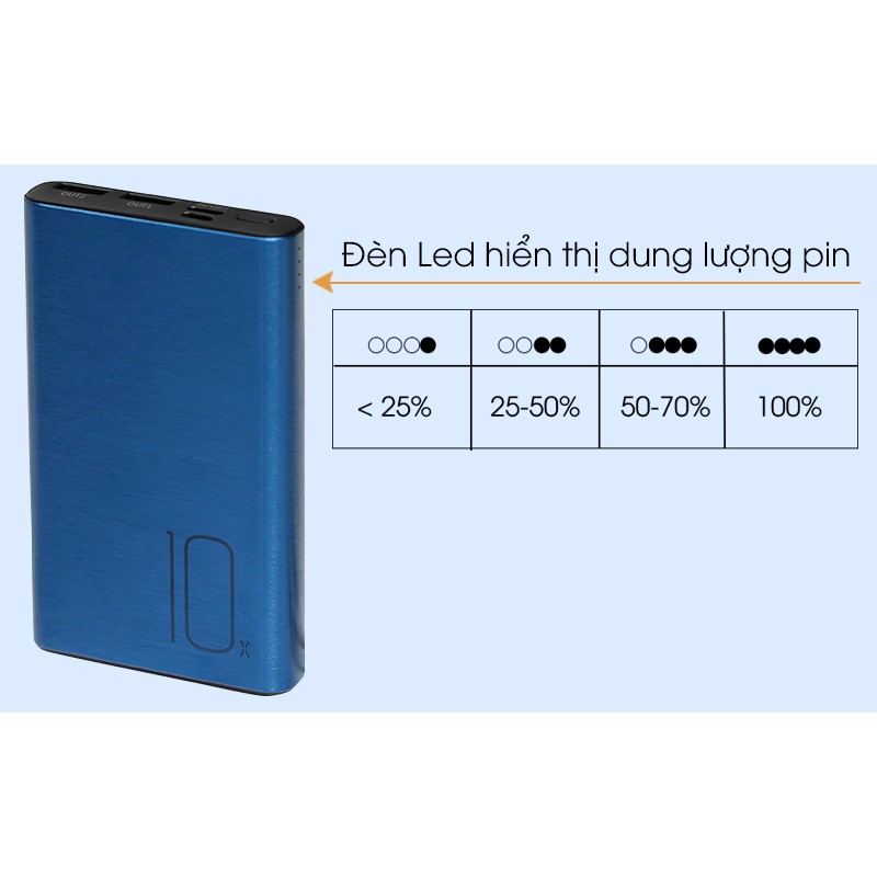 Pin sạc dự phòng Polymer 10.000mAh Type C Xmobile PJ JP190ST